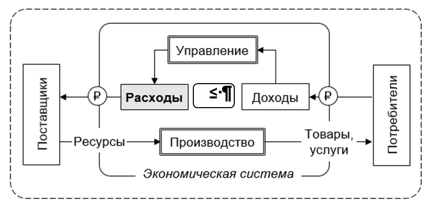Изображение публикации