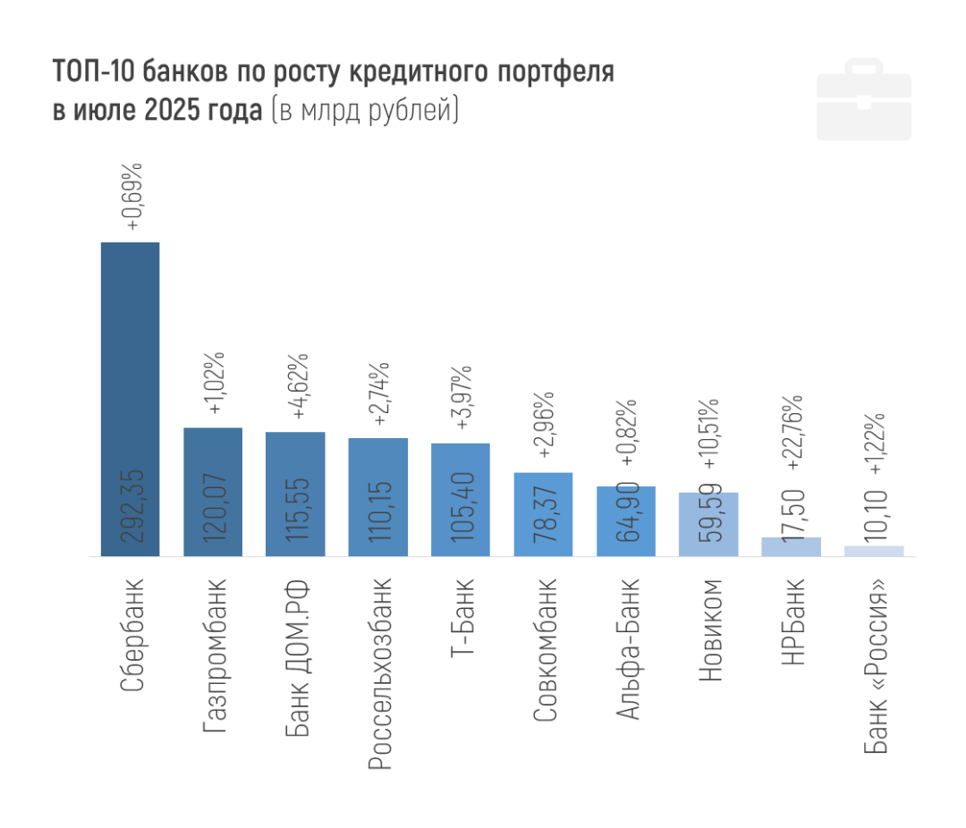 Изображение публикации