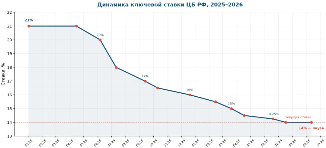 Изображение публикации