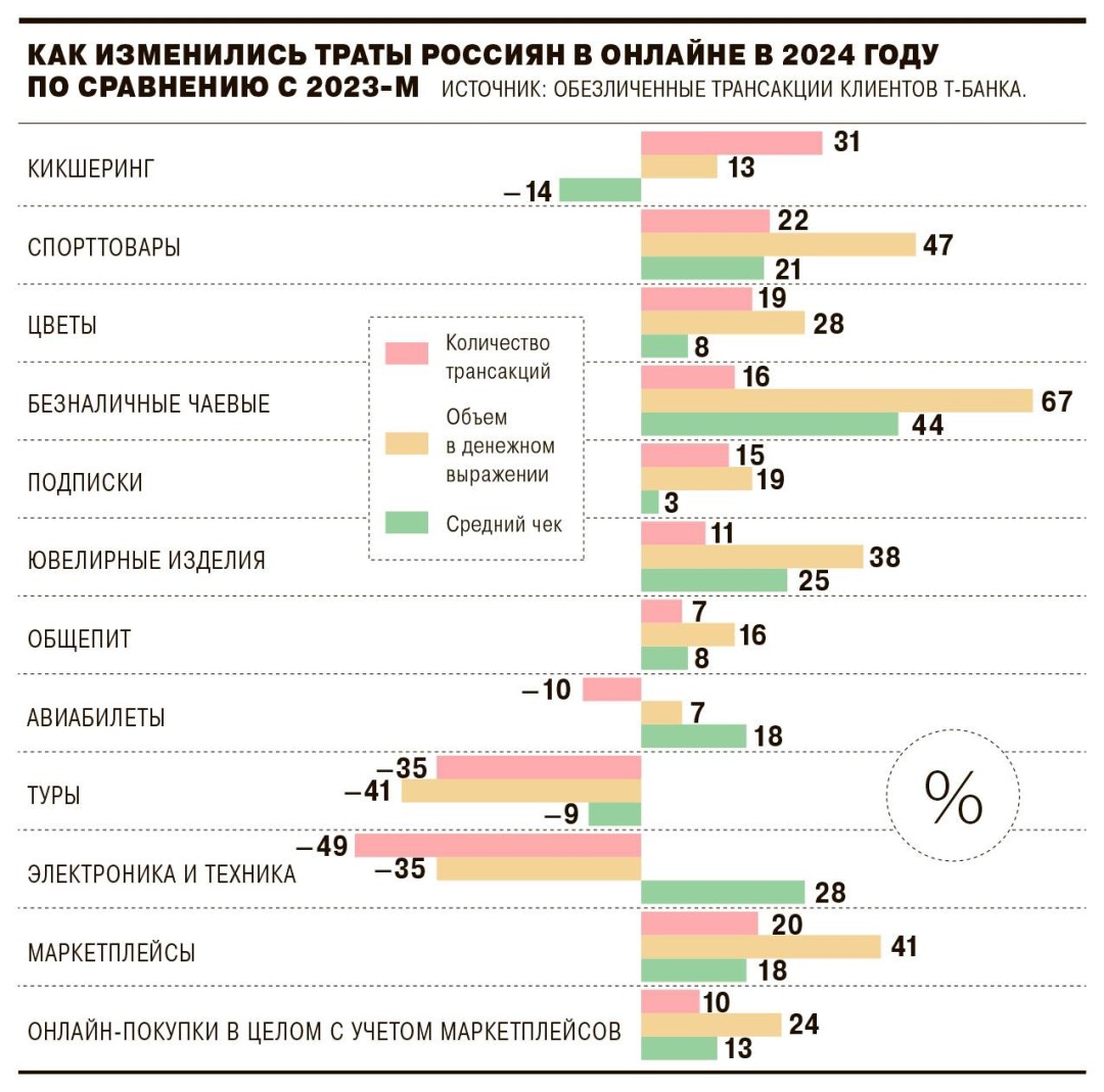 Изображение публикации