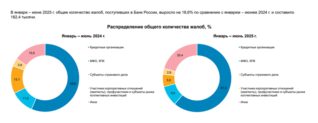 Изображение публикации