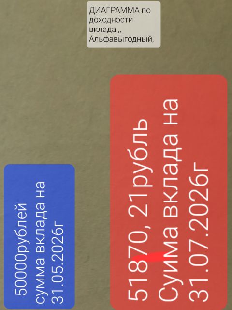 Изображение публикации