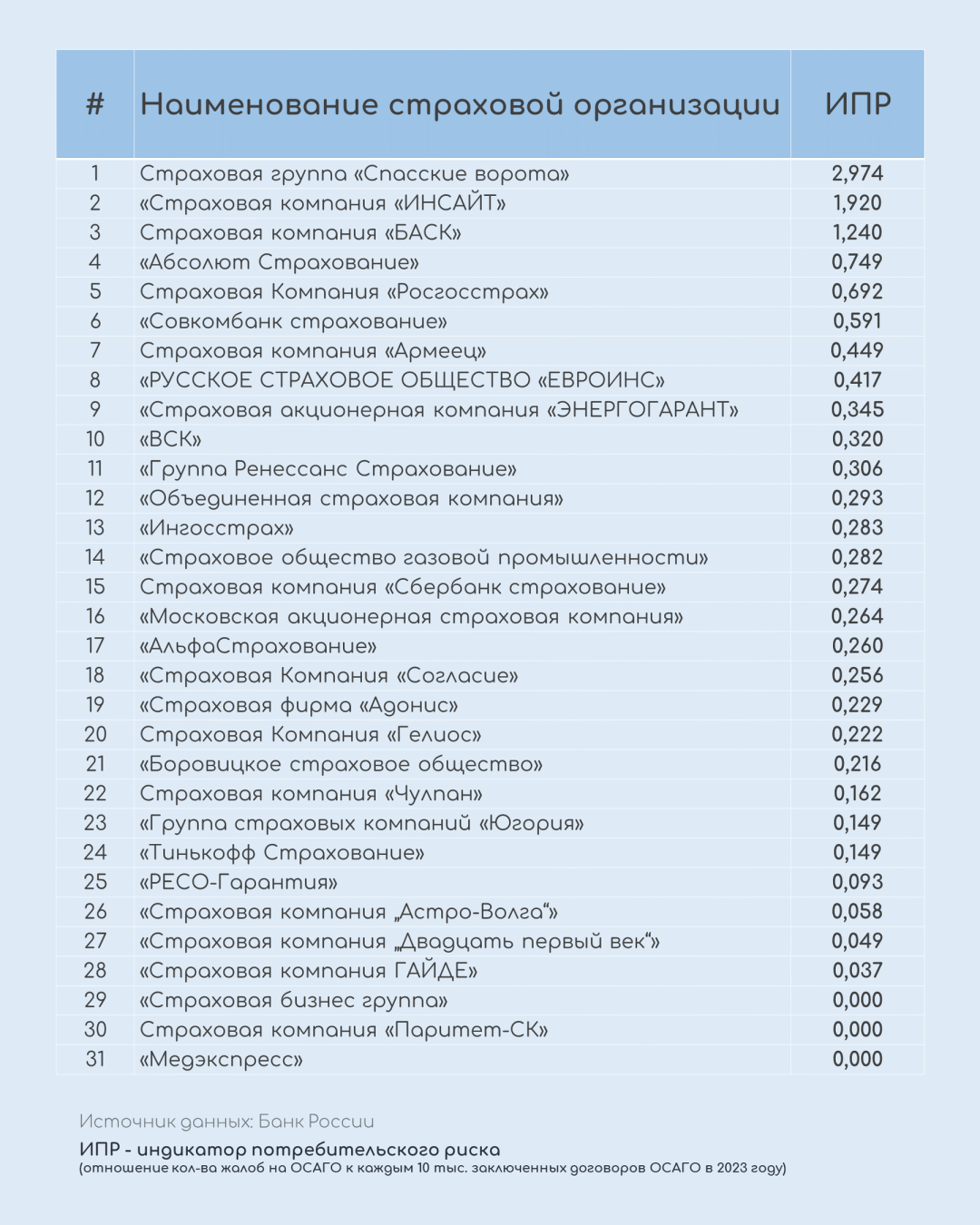 Изображение публикации