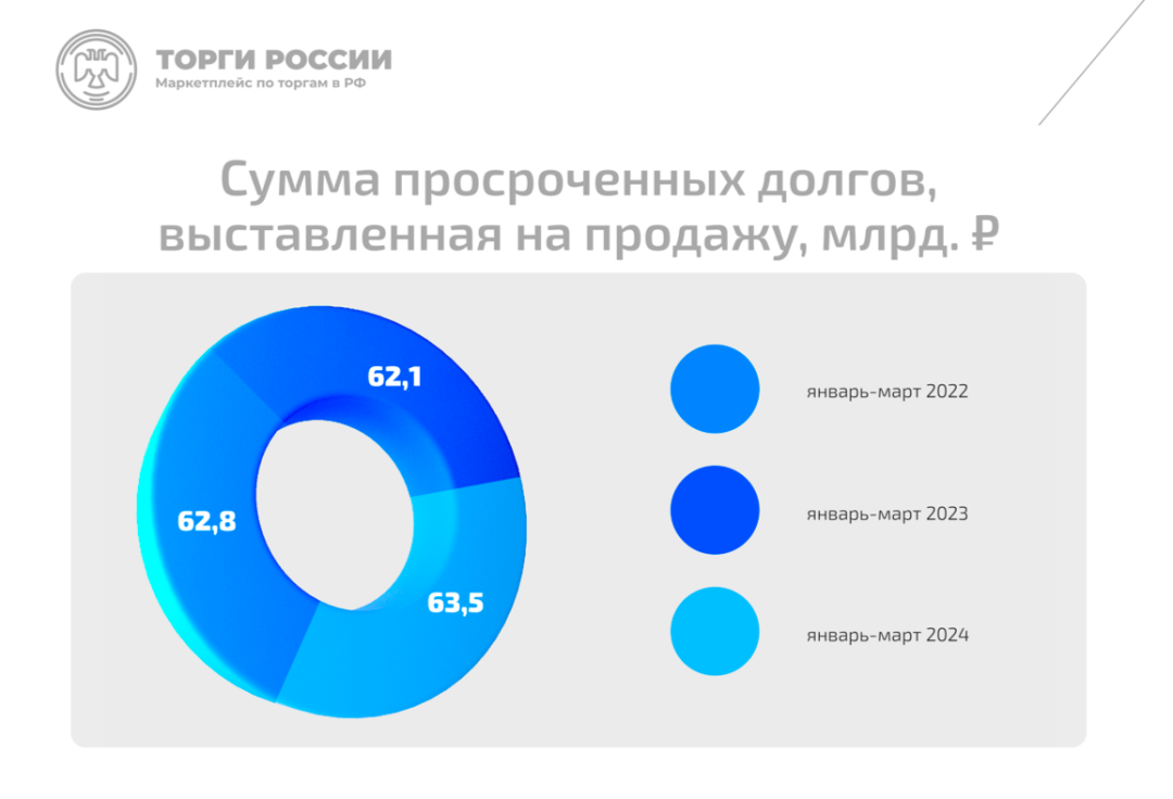Изображение публикации
