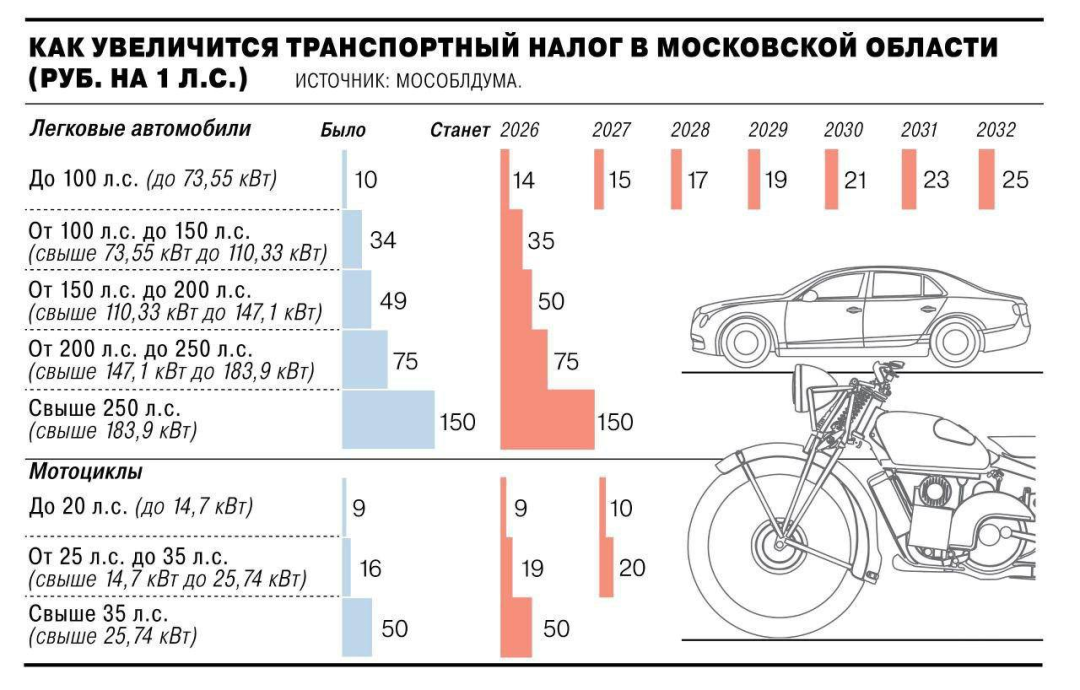 Изображение публикации