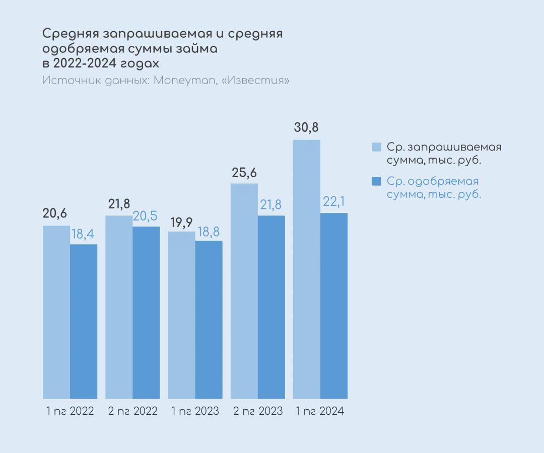 Изображение публикации