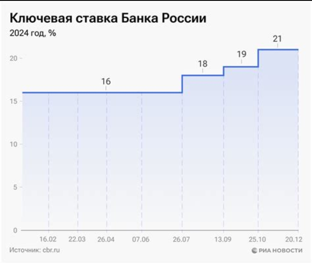 Изображение публикации