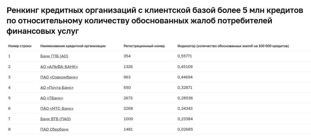 Изображение публикации