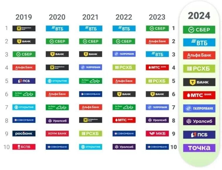 Изображение публикации