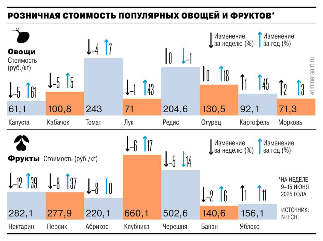Изображение публикации