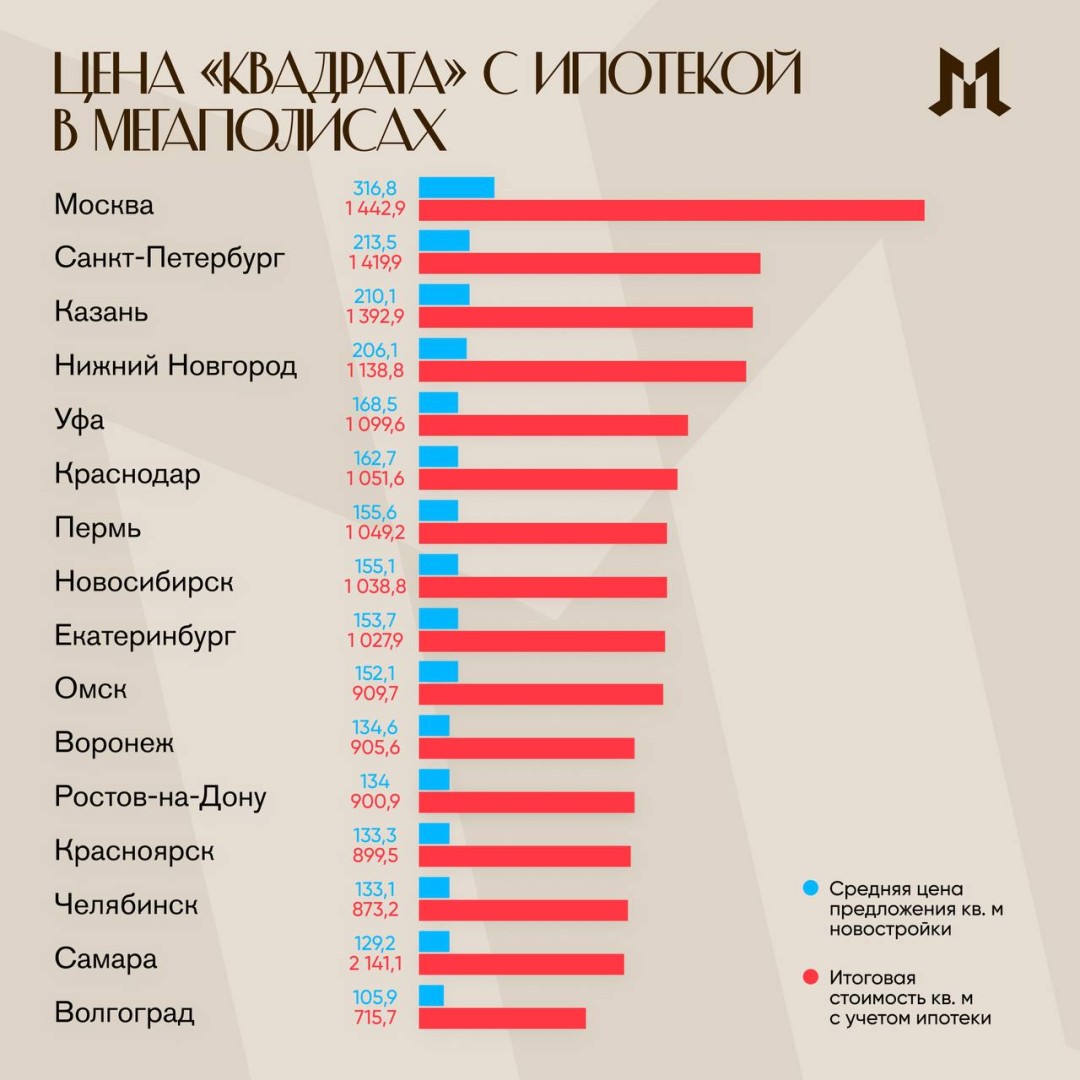 Изображение публикации