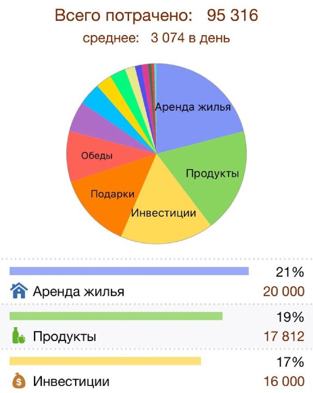 Изображение публикации