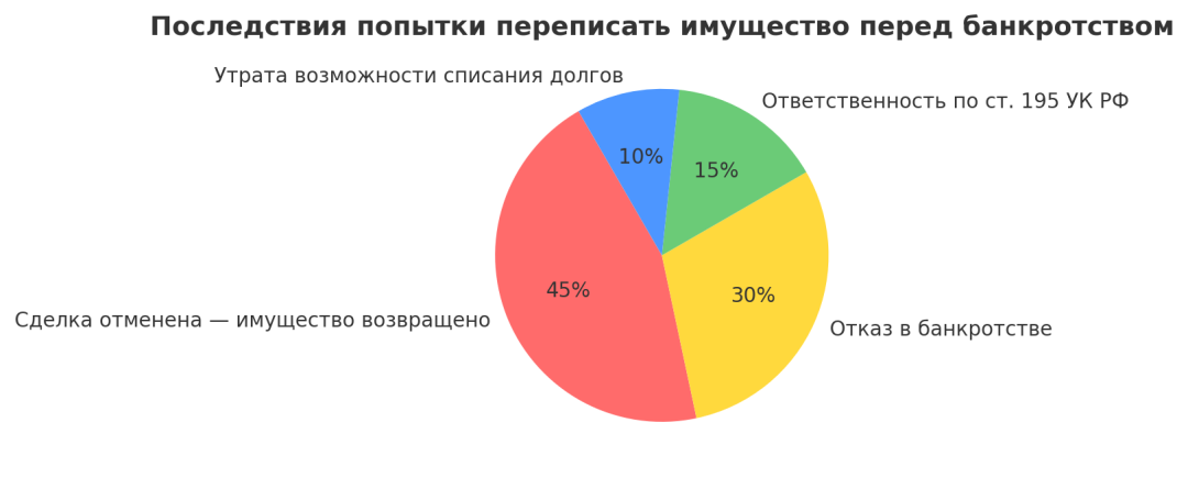 Изображение публикации