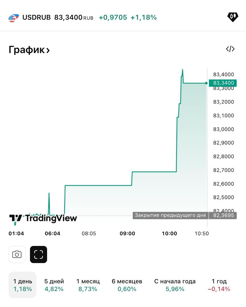 Изображение публикации