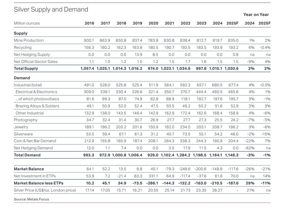 Изображение публикации