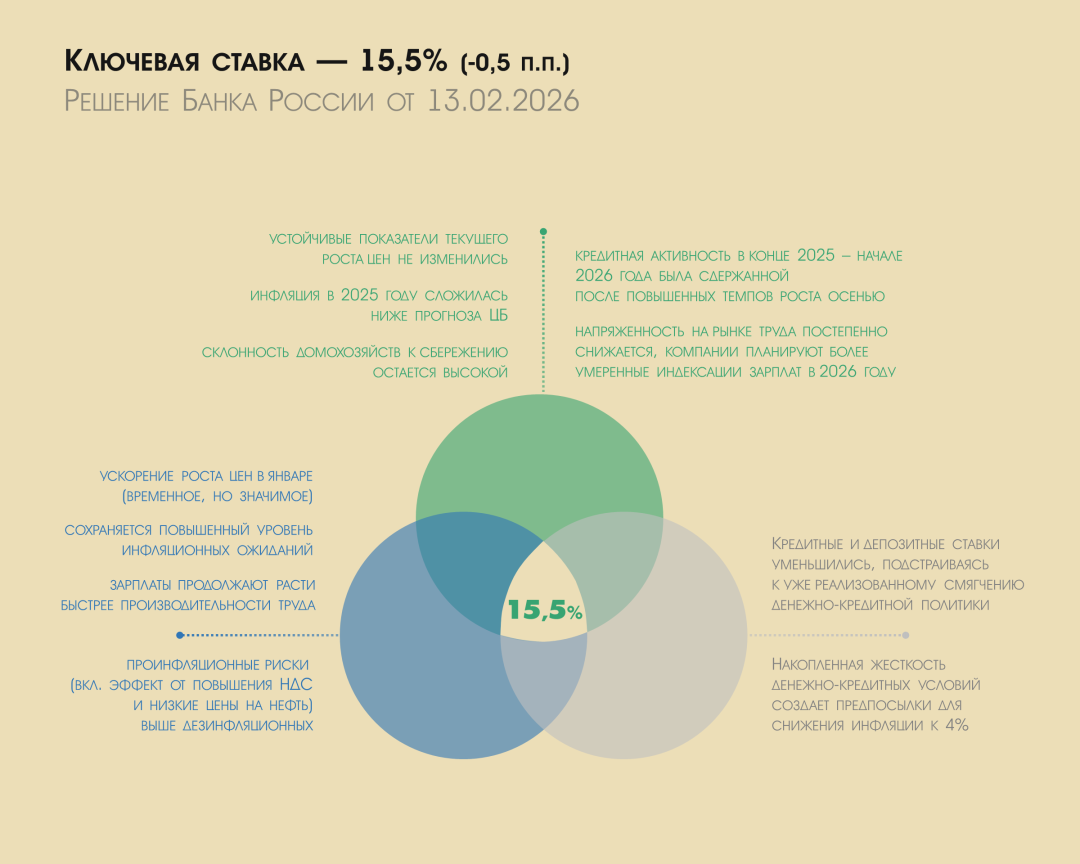 Изображение публикации