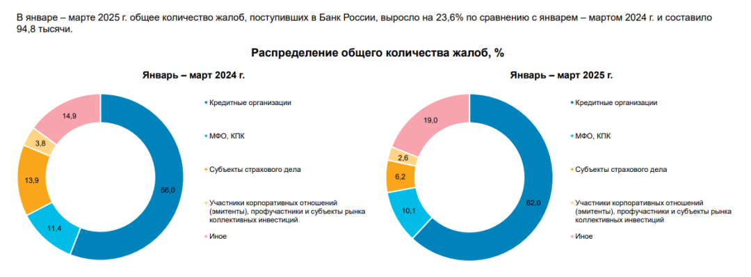 Изображение публикации