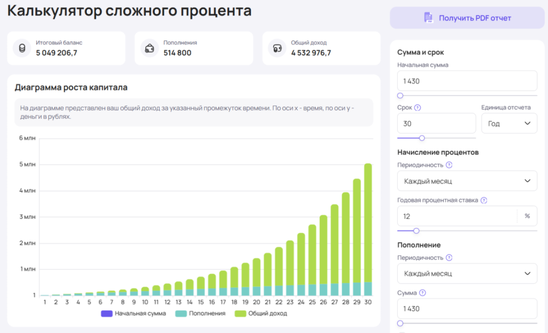 Изображение публикации