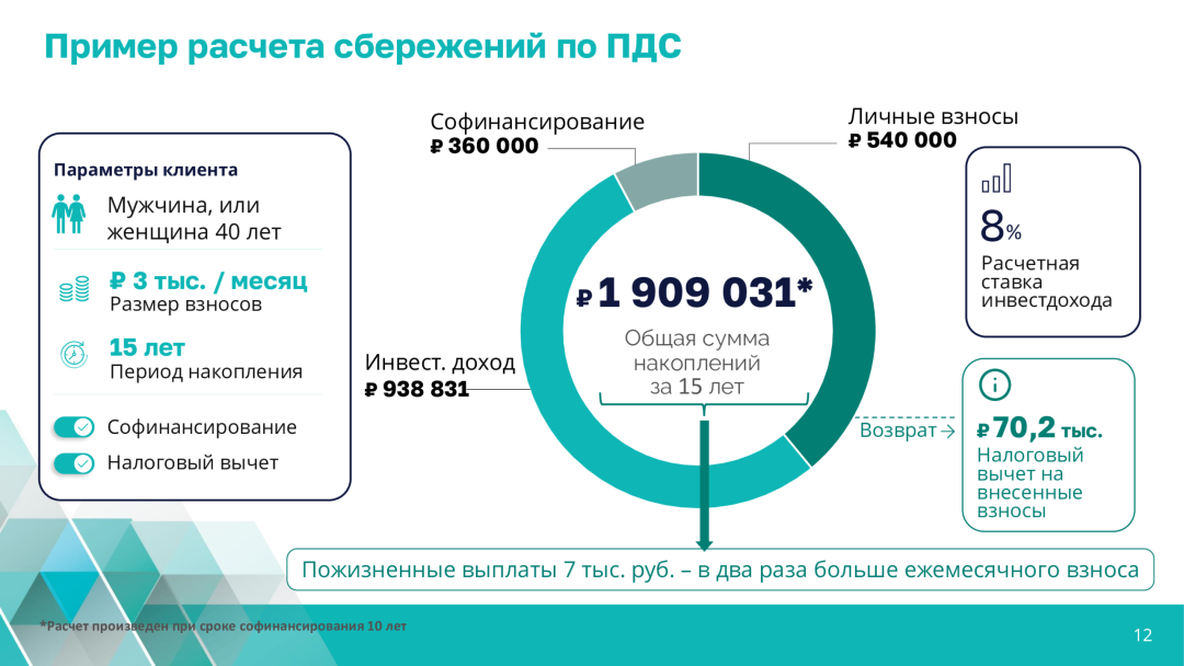 Изображение публикации