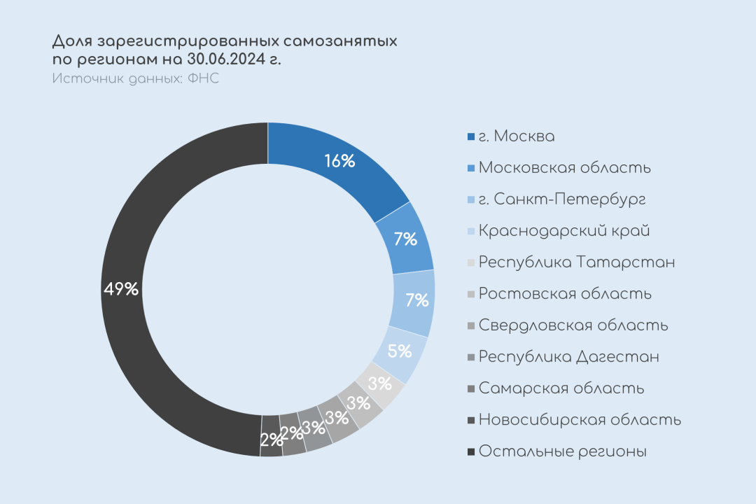 Изображение публикации