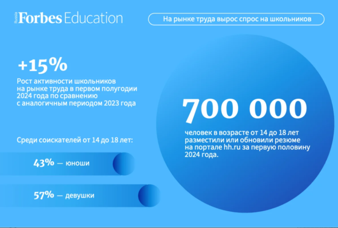 Изображение публикации