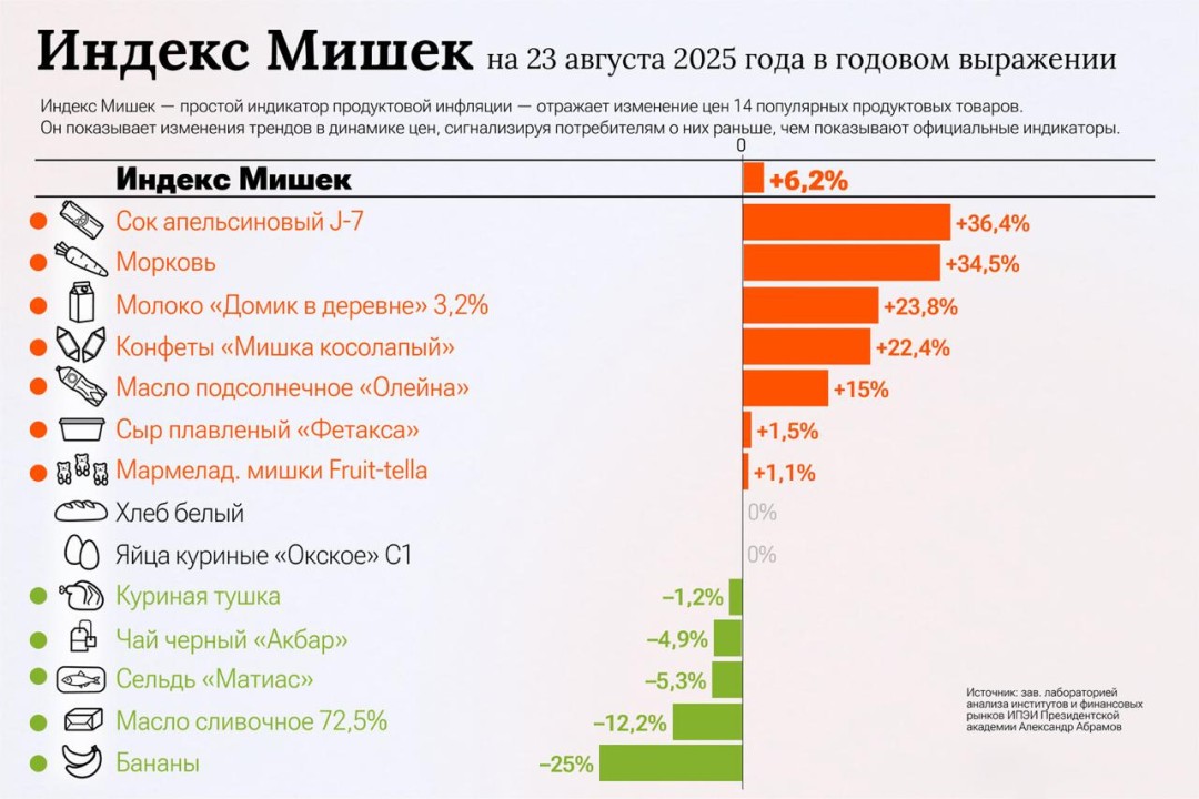 Изображение публикации