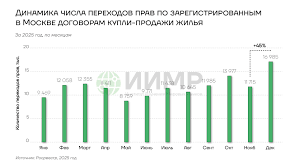 Изображение публикации