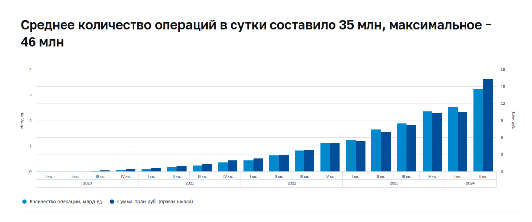 Изображение публикации