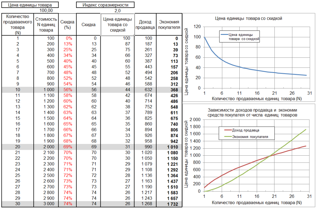 Изображение публикации
