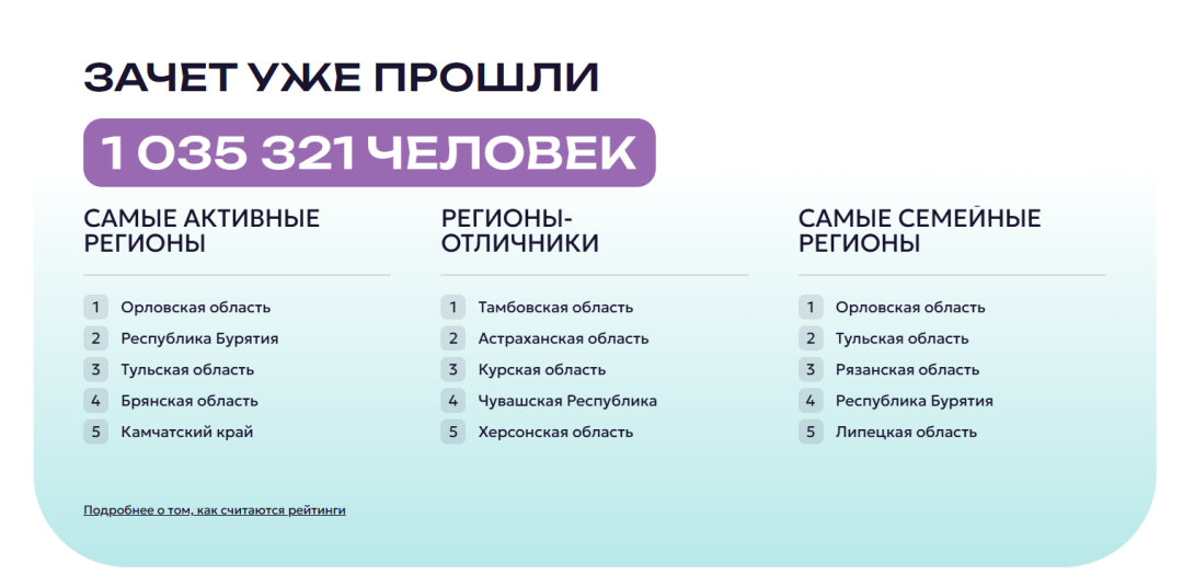 Изображение публикации