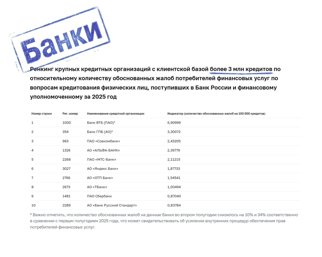 Изображение публикации